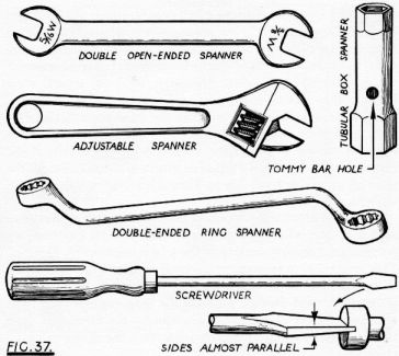 Spanners: Different Types Of Spanners
